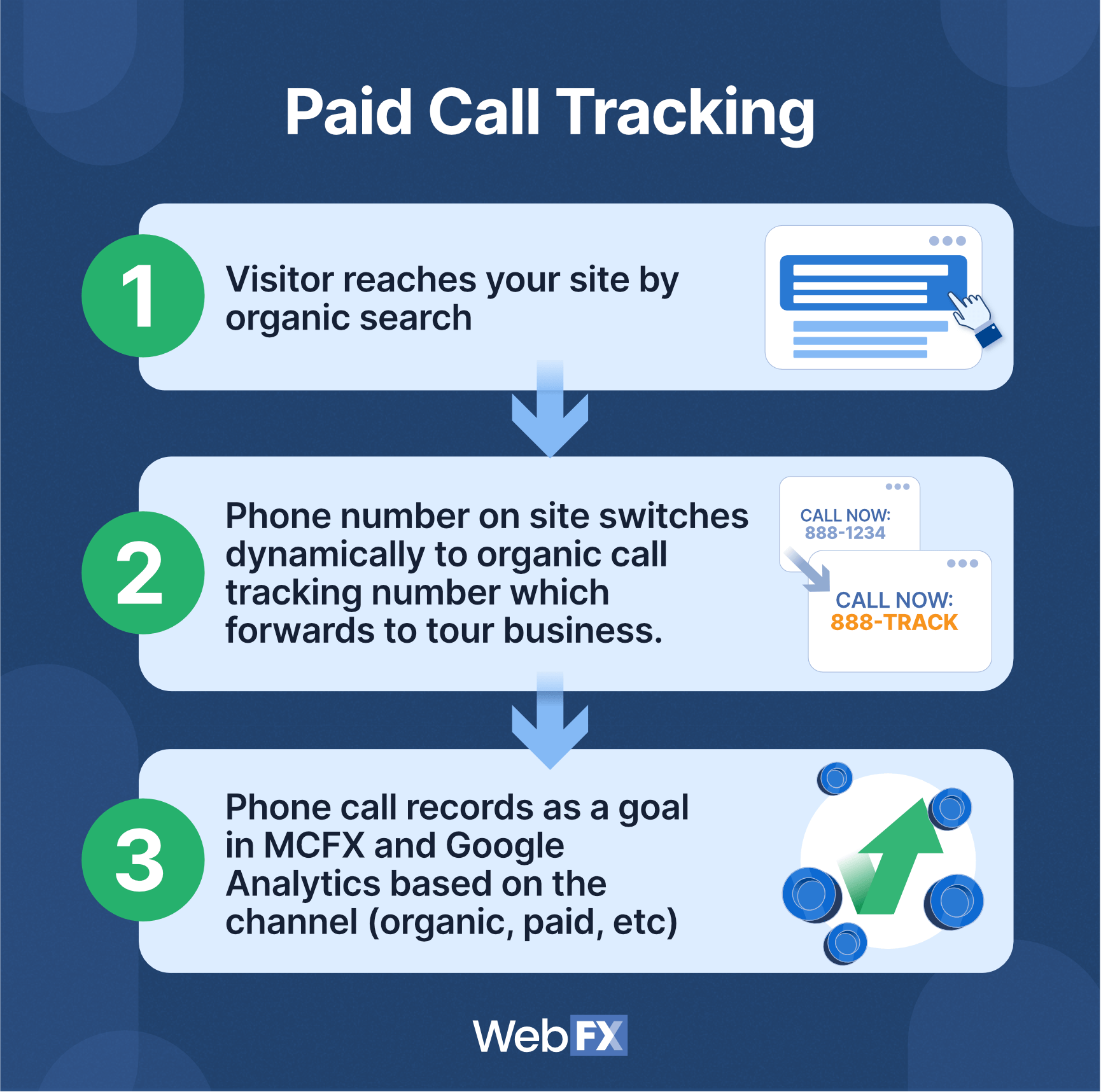Paid call tracking walkthrough