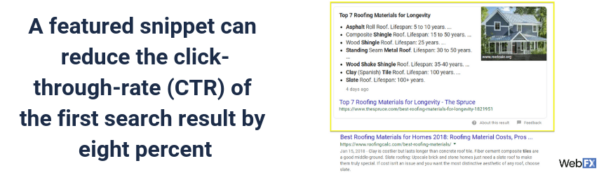 An example of a featured snippet, with a statistic