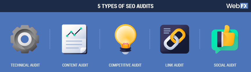 The types of SEO audits