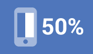 50%的参与者表示，如果网站对手机不友好，他们会减少购买次数