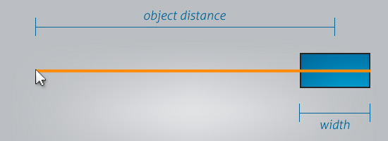 物体距离和宽度插图