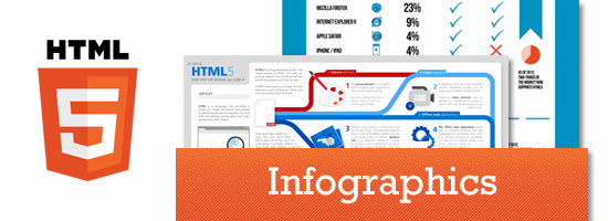 关于HTML5的有用信息图