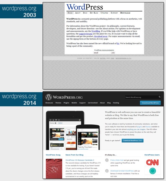 WordPress.org主页比较