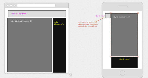 在不同的观看场景下快速创建网页布局的示例。