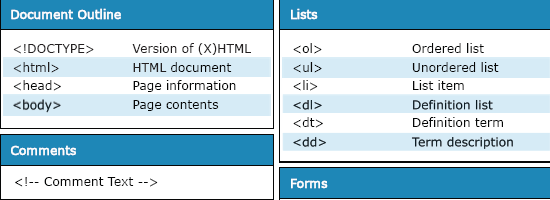 HTML小抄-屏幕截图。