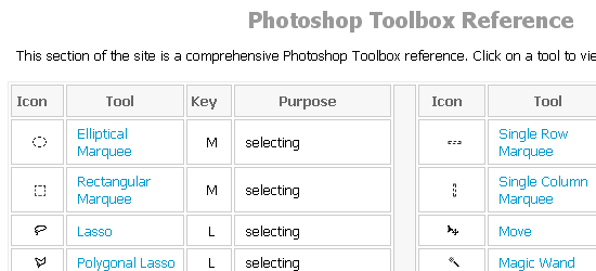 Photoshop工具箱参考-屏幕截图