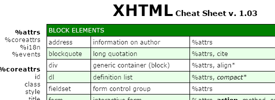 XHTML小抄v. 1.03 -屏幕截图。
