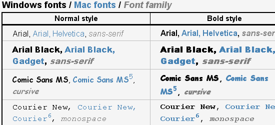 Windows和Mac的所有版本的通用字体-屏幕截图。
