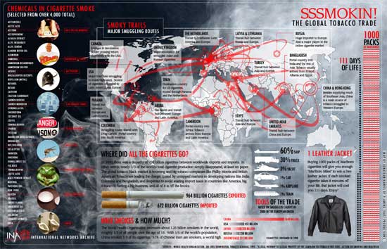 SSSMOKIN !<p class='content-break'></p> <p> The Global Tobacco Trade 