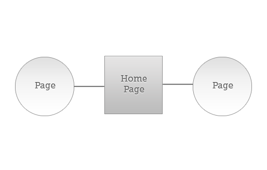 平面结构信息体系结构(IA)模式