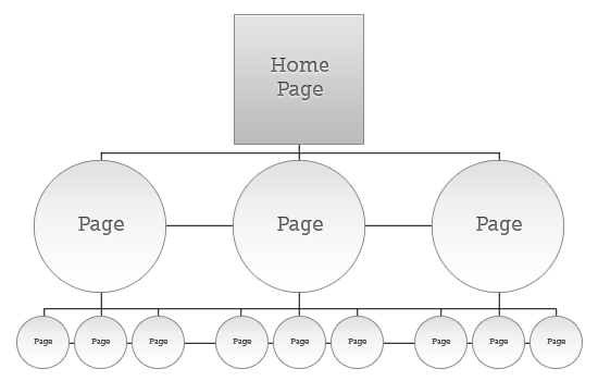 共存层次结构共存层次结构模式