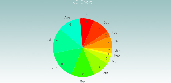 JS Charts