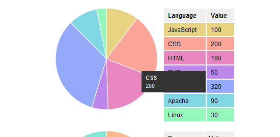 Canvas Pie Chart with Tooltips