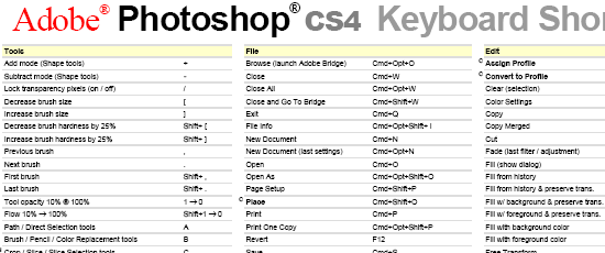 Adobe®Photoshop®CS4键盘快捷键-屏幕截图。