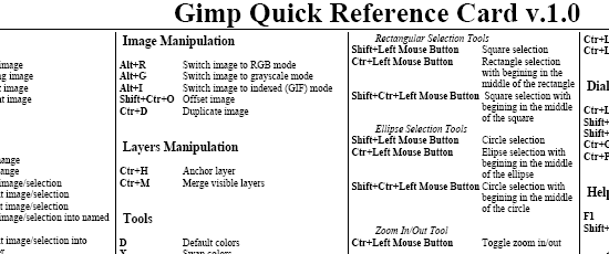 Gimp快速参考卡1.0 -屏幕截图。