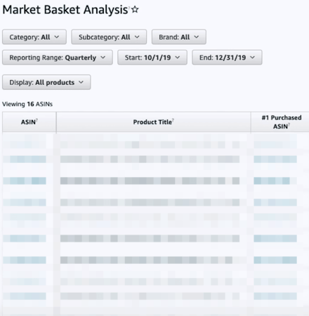 亚马逊品牌分析:市场篮子分析