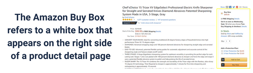 Buy Box是产品详情页面上的白色盒子