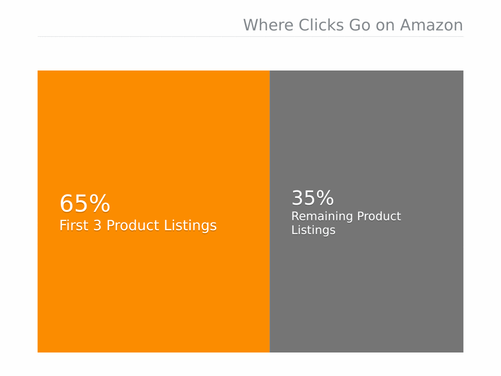 亚马逊产品列表点击GIF