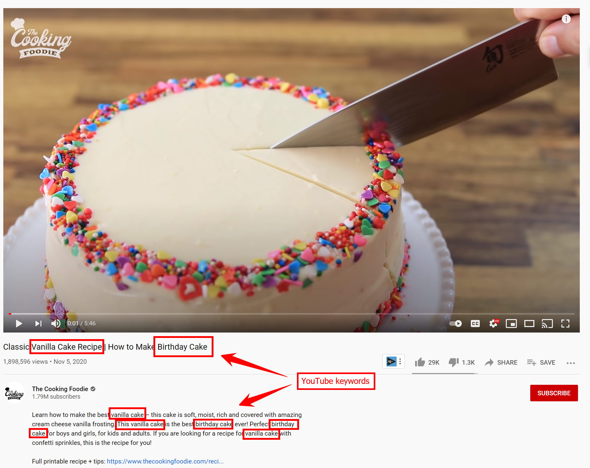 用于视频标题和描述蛋糕内容的与蛋糕相关的关键词