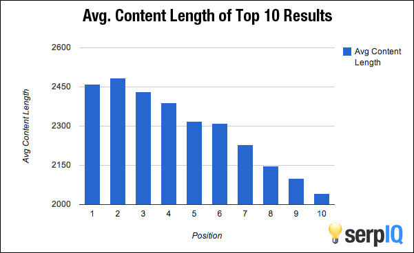 content-marketing-rankings