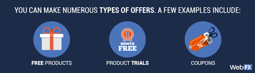 三个直接回应广告的例子，包括免费产品、产品试用和优惠券