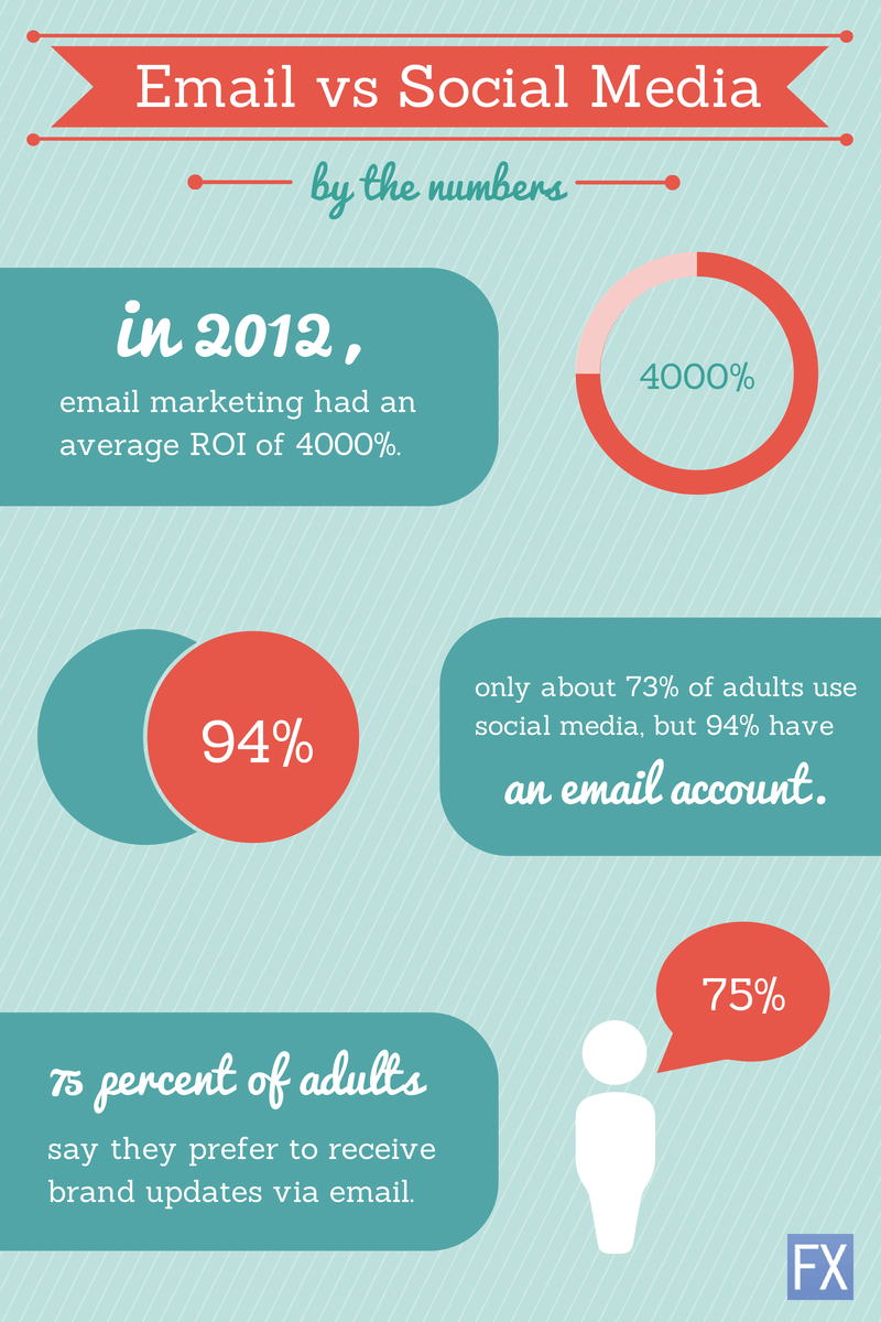 email-vs-social-media-infographic