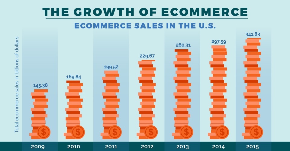 growth-of-ecommerce