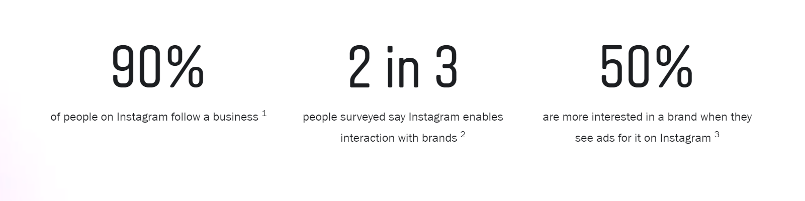 Instagram社交媒体营销统计