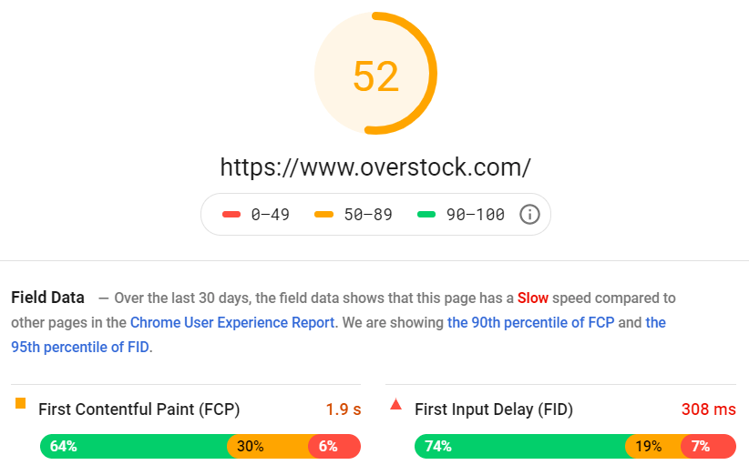 overstock.com的PageSpeed Insights结果的一个例子