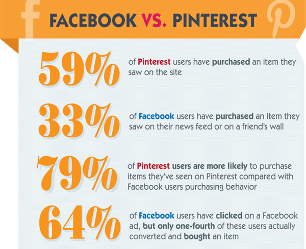 Pinterest vs. Facebook”></p>
           <h2 id=