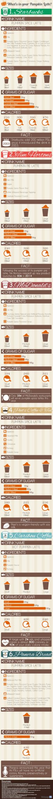 pumpkin-latte-infographic