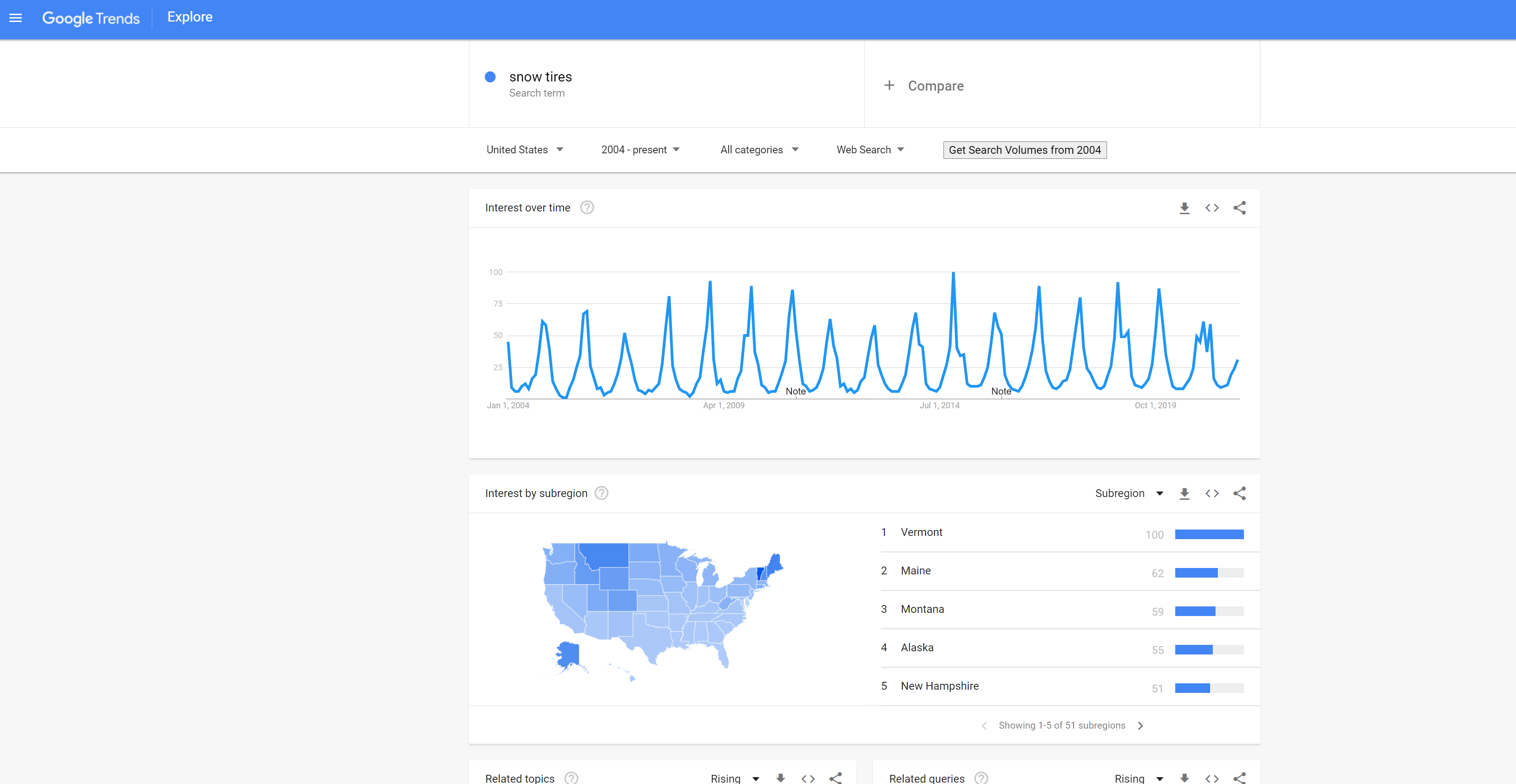 美国雪地轮胎搜索的谷歌趋势数据显示，对雪地轮胎的兴趣在日历年年底达到顶峰。< p类= ' content-break ' > < / p > < p > 
