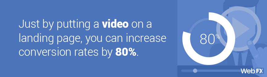 只要在登陆页面上放一个视频，转化率就能提高80%