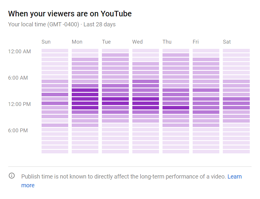 YouTube观众数据