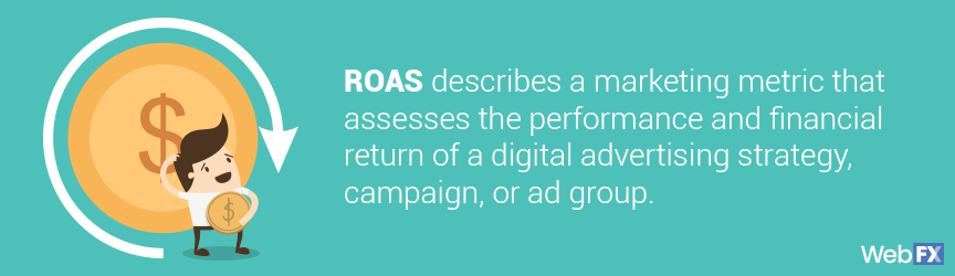 ROAS评估数字广告策略、活动或广告集团的表现和财务回报
