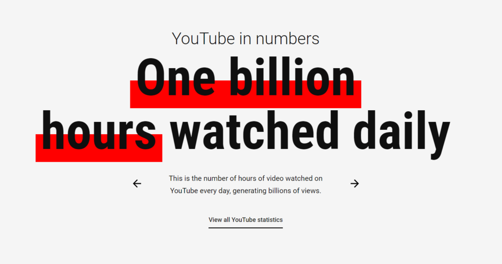 YouTube观看社交媒体统计数据