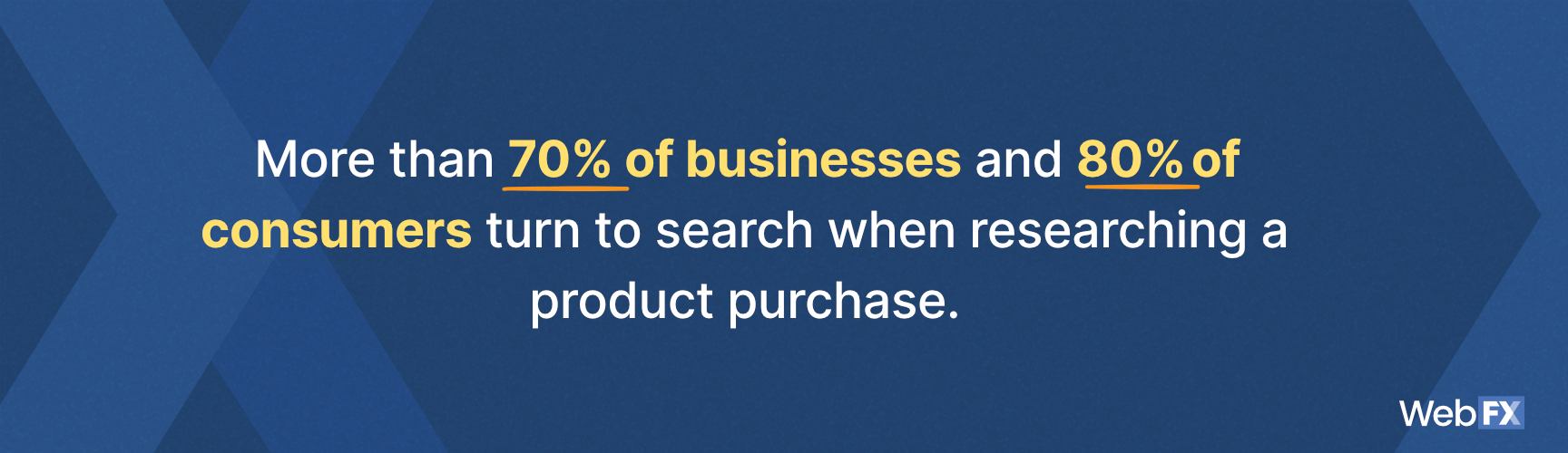 A statistic on search behavior of businesses and consumers