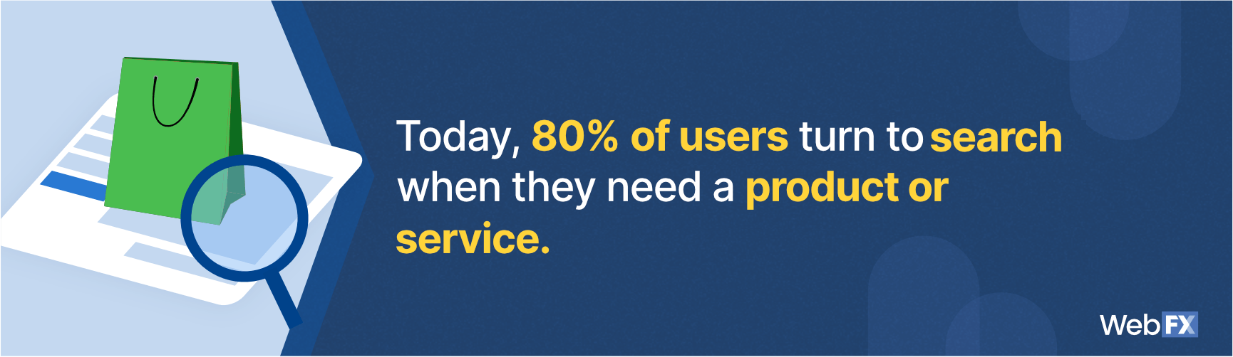 A statistic on the percentage of users that search for a product or service via a search engine