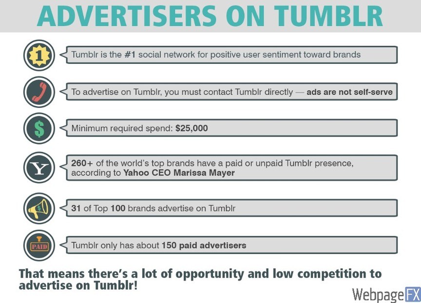 advertisers on tumblr graphic
