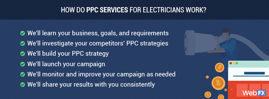何w do our PPC services work