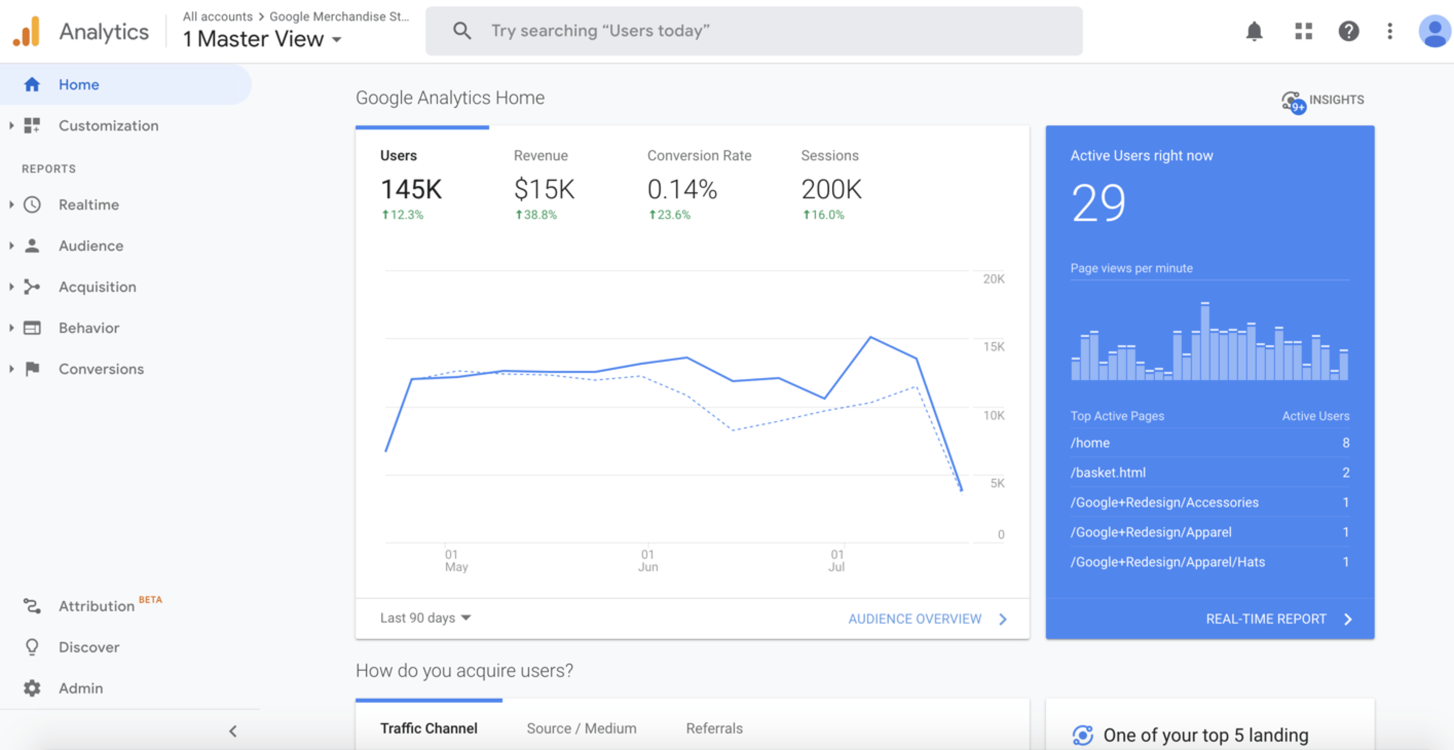 Google Analytics homescreen