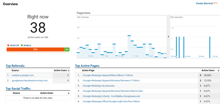 Google analytics realtime preview