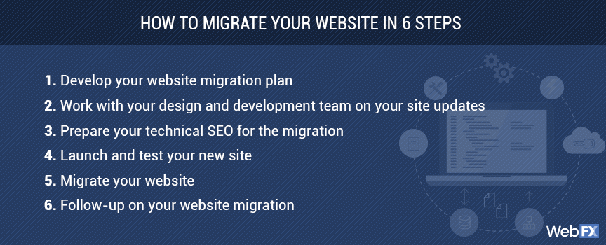 6 steps on how to migrate your website