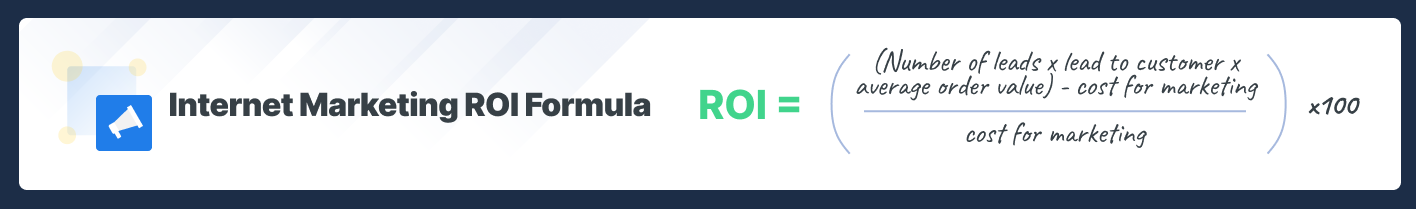 网络营销ROI公式