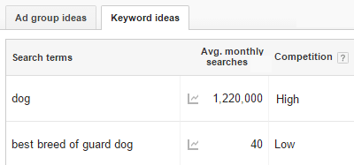 keyword planner tool for dog screenshot