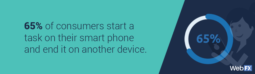65%的消费者在智能手机上开始一项任务，然后在其他设备上结束