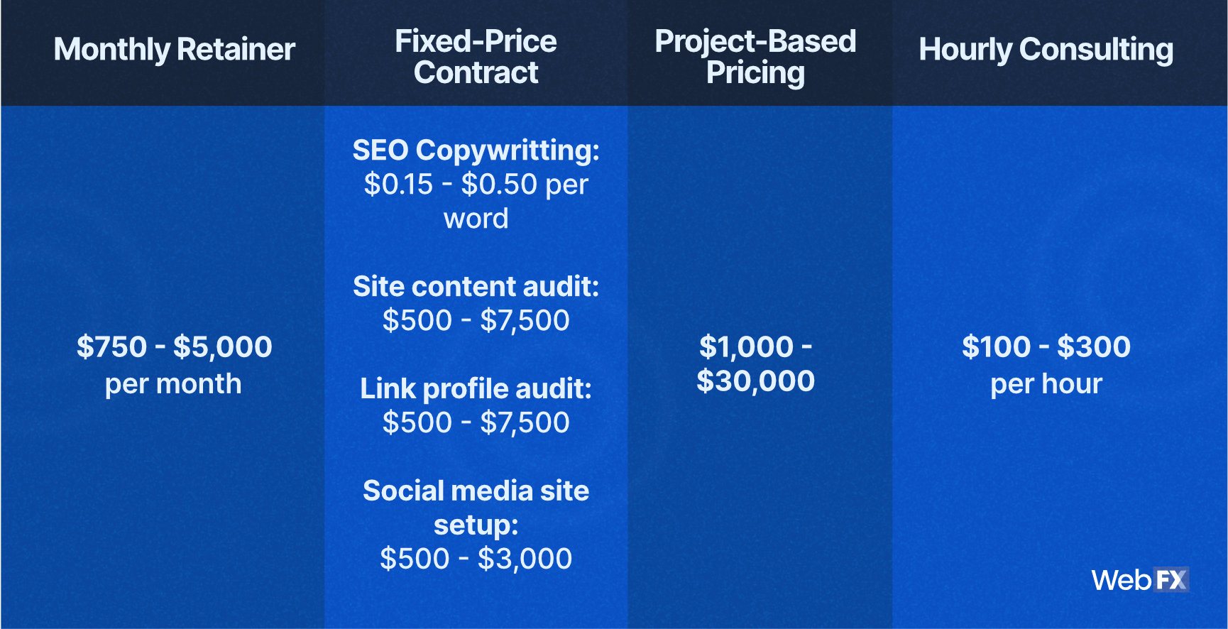 seo-pricing-table