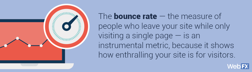 bounce rate definition graphic