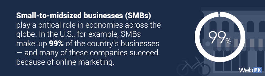 SMB经济影响