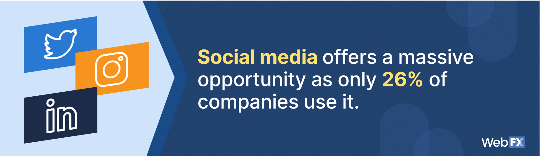 how many companies use social media